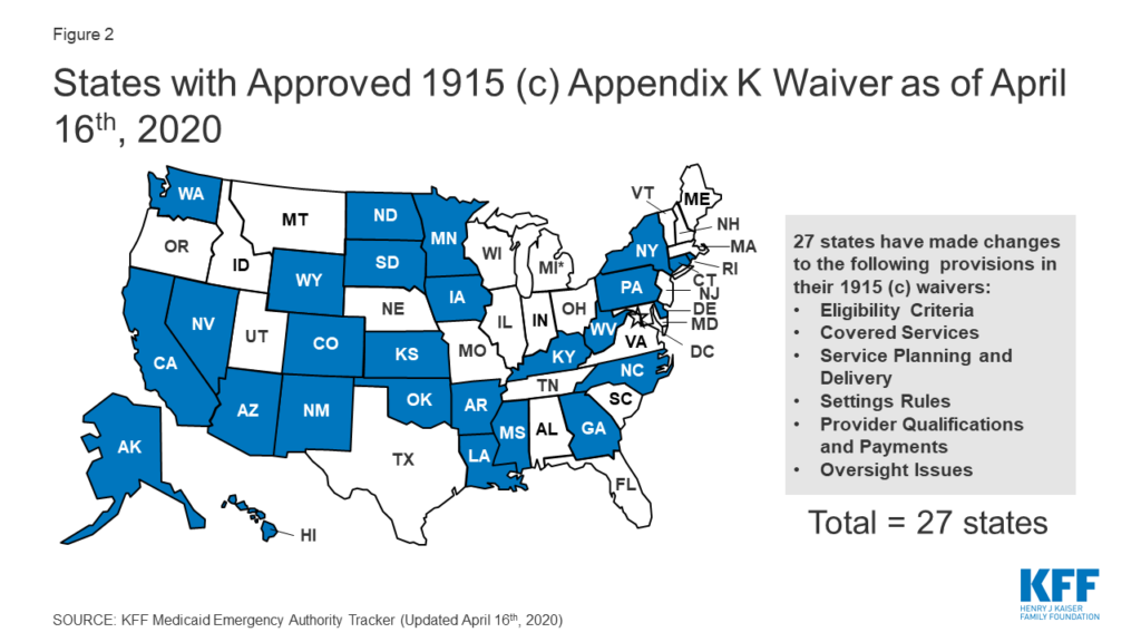 States with Medicaid 1915(c) Waivers Should Use Appendix K